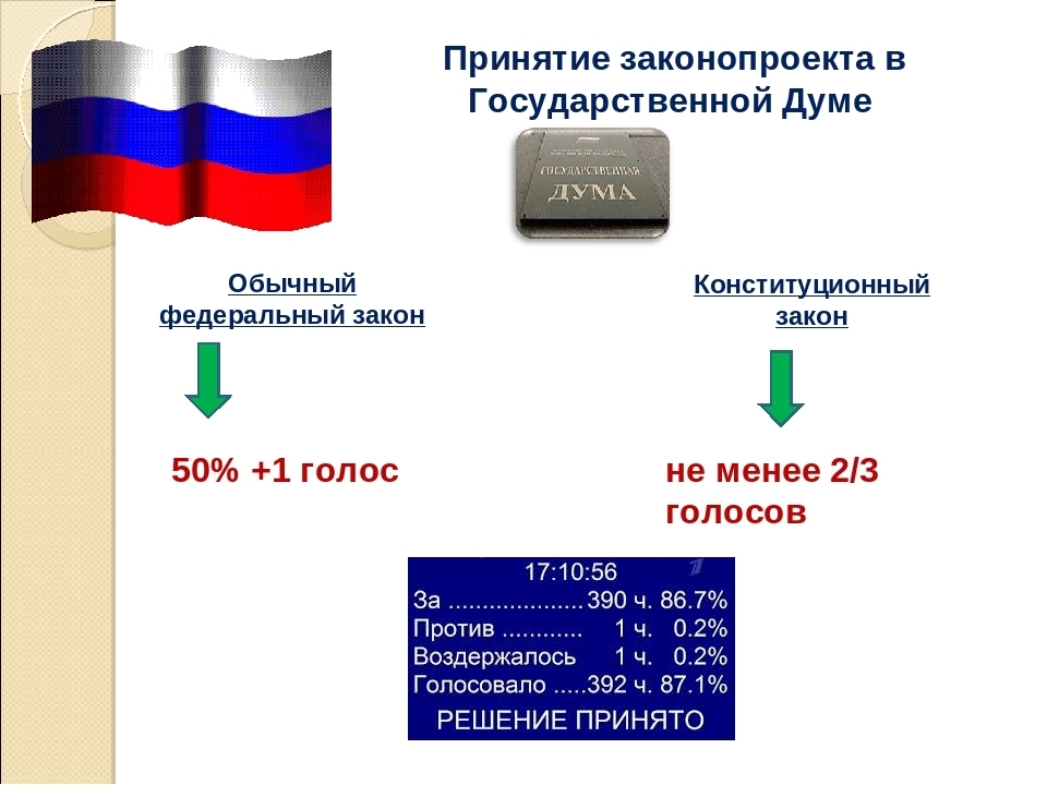 Проект законов госдума