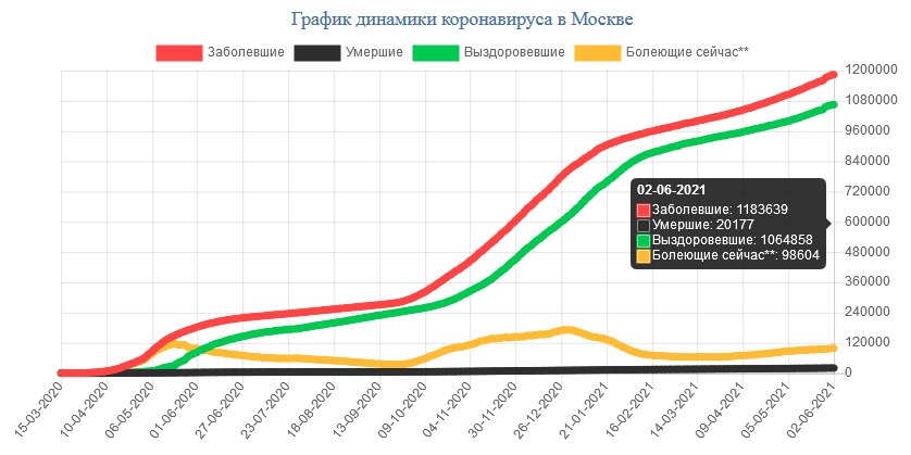 Коронавирус статистика карта