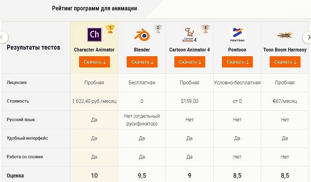 ТОП-10 программ для анимации и создания мультфильмов