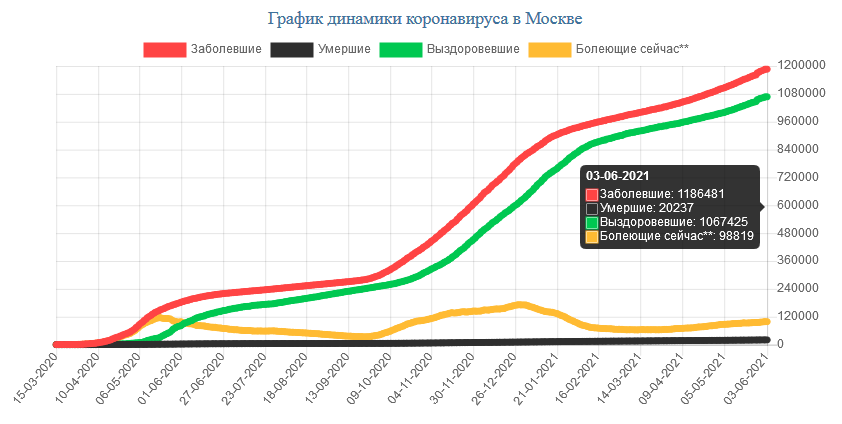 Что за вирус сейчас ходит июль 2024