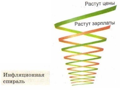 Инфляционная спираль презентация