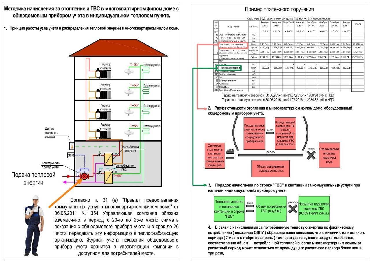 Кабмин скорректирует систему расчёта платы за отопление | Владислав  Иванович, 09 июня 2021