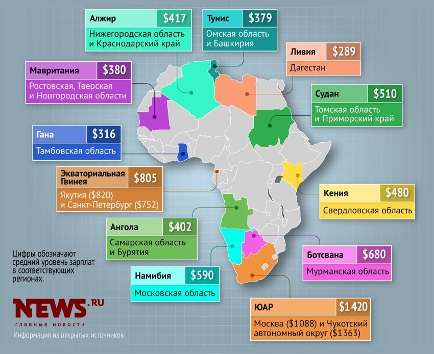 Средняя зарплата по странам Африки. Средние зарплаты стран Африки. Зарплаты в африканских странах средние. Средняя зарплата в ЮАР.