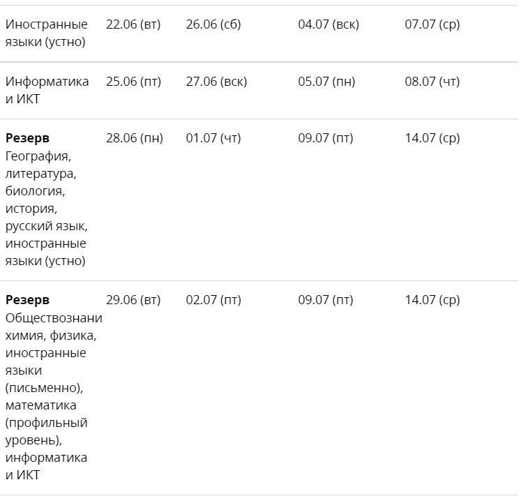 Когда будут известны результаты ЕГЭ 2021: график публикации результатов