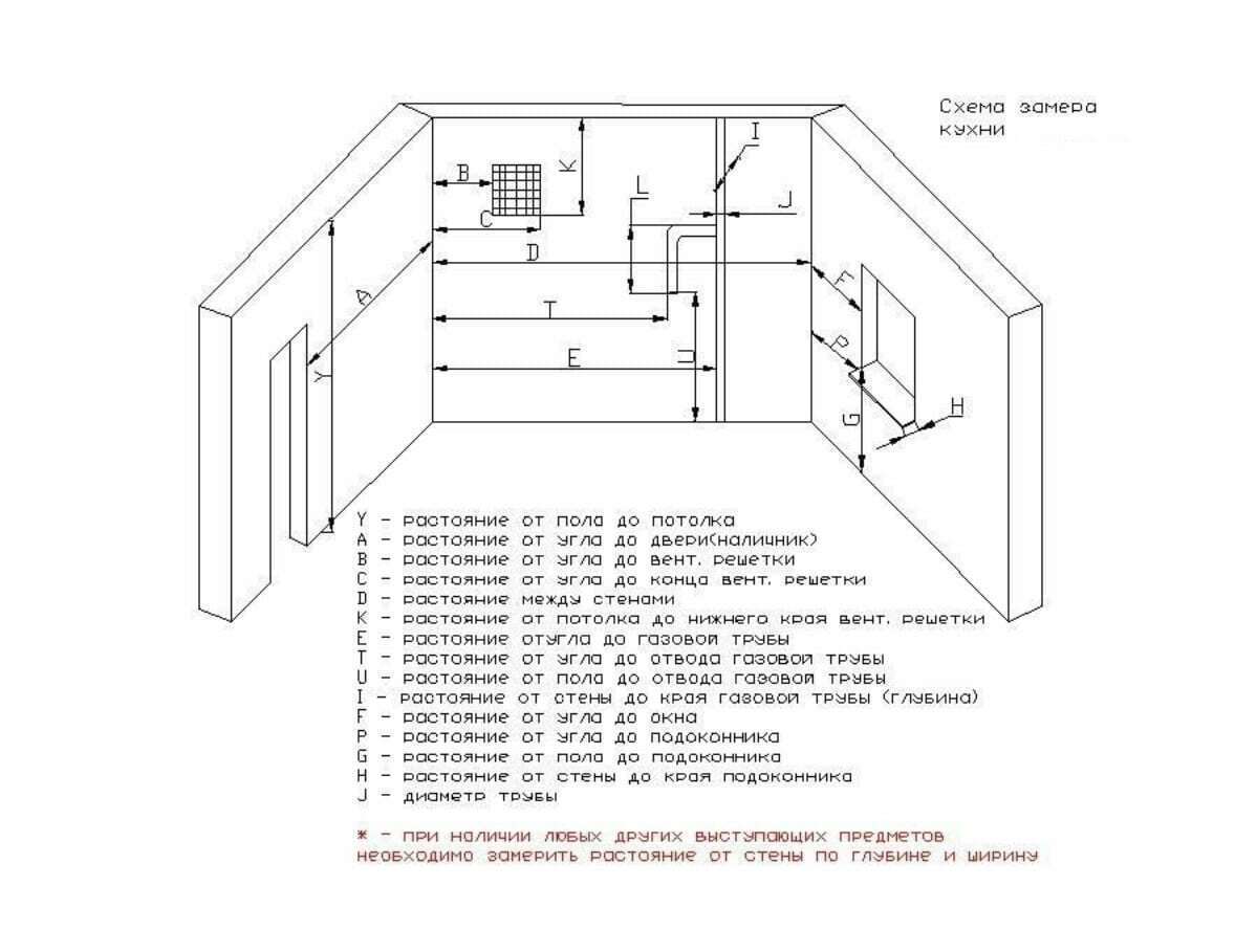 Схема замера помещения для кухни