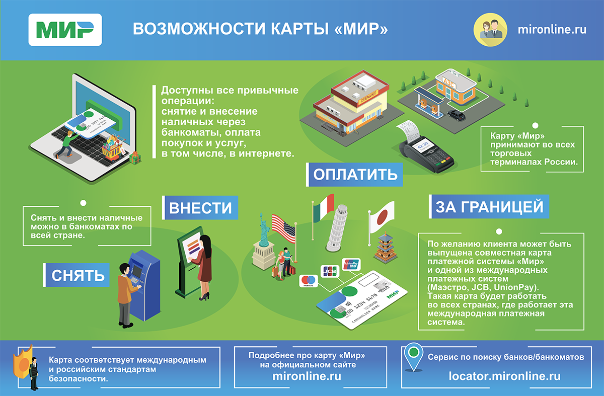 Система мир. Платежная система мир. Карта мир Российская платежная система. Платежные системы с картами. Карта мир НСПК.