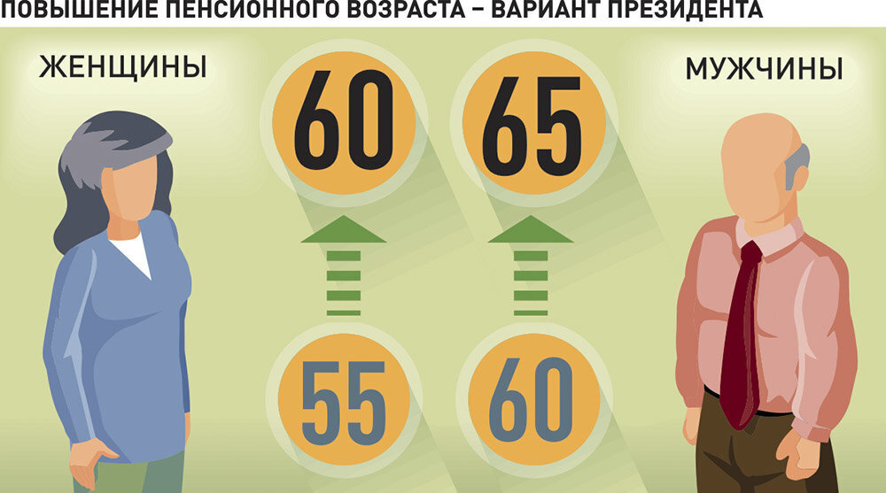 Пенсионный возраст картинки