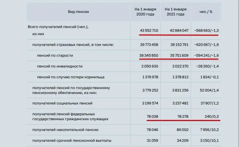 Кто голосовал за пенсионную реформу