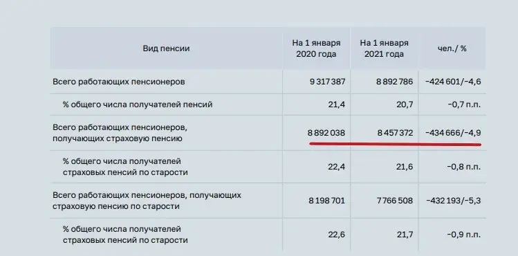 Кто голосовал за пенсионную реформу