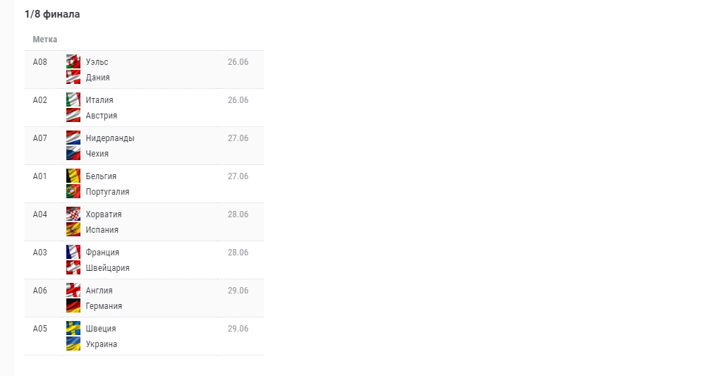 Расписание матчей евро таблица