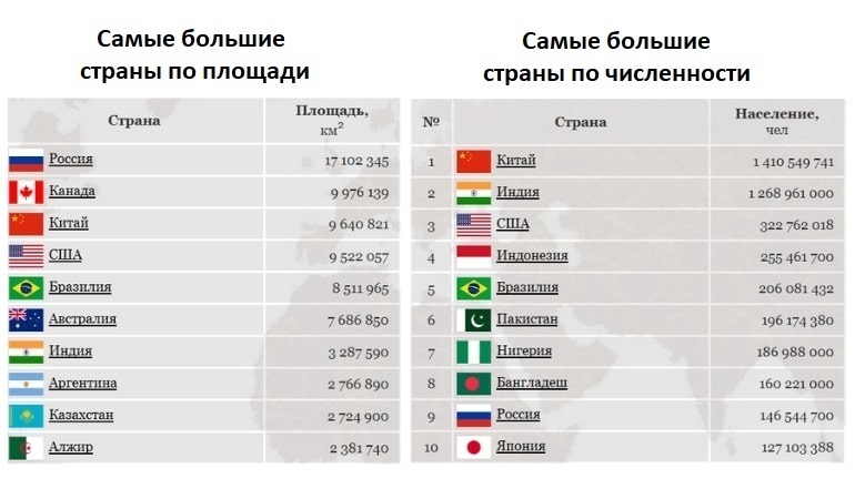 7 больших по площади