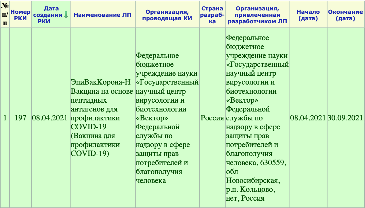 Реестр разрешений на строительство 2024