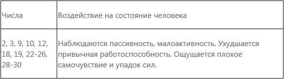 когда в июле магнитные бури в какие дни 2021 года. картинка когда в июле магнитные бури в какие дни 2021 года. когда в июле магнитные бури в какие дни 2021 года фото. когда в июле магнитные бури в какие дни 2021 года видео. когда в июле магнитные бури в какие дни 2021 года смотреть картинку онлайн. смотреть картинку когда в июле магнитные бури в какие дни 2021 года.