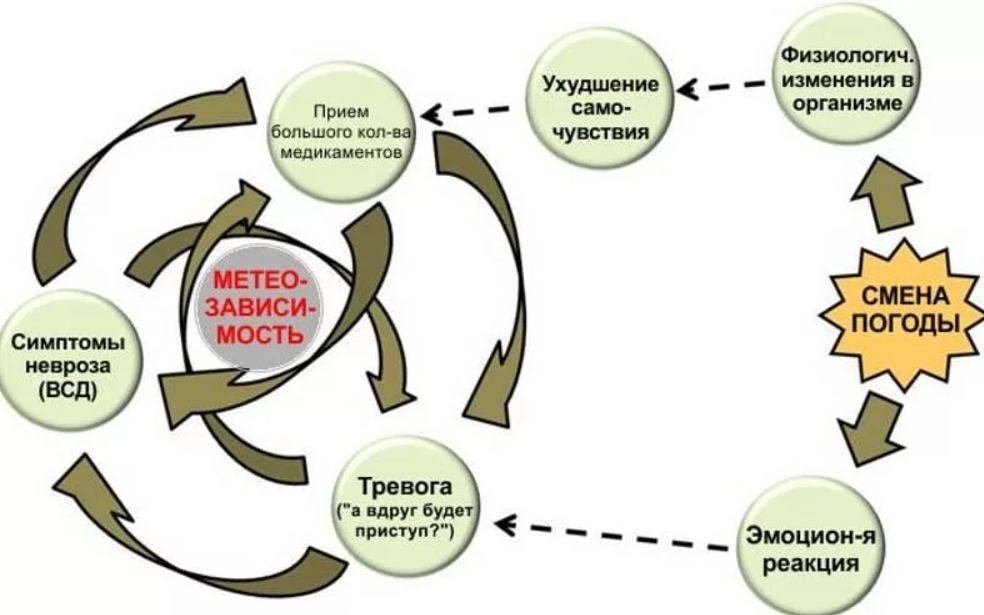 когда в июле магнитные бури в какие дни 2021 года. картинка когда в июле магнитные бури в какие дни 2021 года. когда в июле магнитные бури в какие дни 2021 года фото. когда в июле магнитные бури в какие дни 2021 года видео. когда в июле магнитные бури в какие дни 2021 года смотреть картинку онлайн. смотреть картинку когда в июле магнитные бури в какие дни 2021 года.