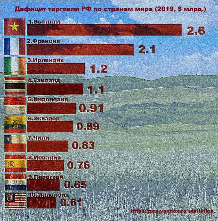 что дает вто россии. Смотреть фото что дает вто россии. Смотреть картинку что дает вто россии. Картинка про что дает вто россии. Фото что дает вто россии