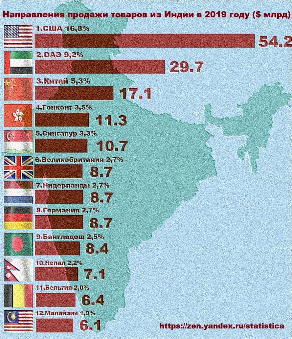 что дает вто россии. Смотреть фото что дает вто россии. Смотреть картинку что дает вто россии. Картинка про что дает вто россии. Фото что дает вто россии