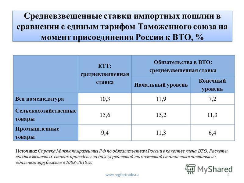 что дает вто россии. Смотреть фото что дает вто россии. Смотреть картинку что дает вто россии. Картинка про что дает вто россии. Фото что дает вто россии