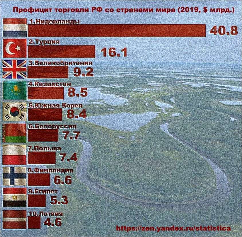 что дает вто россии. Смотреть фото что дает вто россии. Смотреть картинку что дает вто россии. Картинка про что дает вто россии. Фото что дает вто россии
