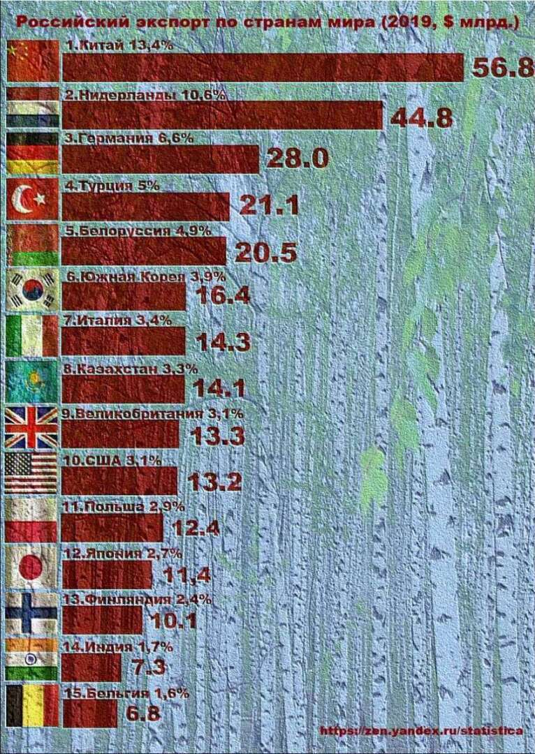 что дает вто россии. Смотреть фото что дает вто россии. Смотреть картинку что дает вто россии. Картинка про что дает вто россии. Фото что дает вто россии