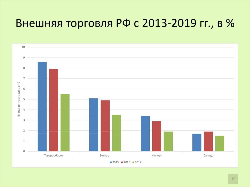 что дает вто россии. Смотреть фото что дает вто россии. Смотреть картинку что дает вто россии. Картинка про что дает вто россии. Фото что дает вто россии