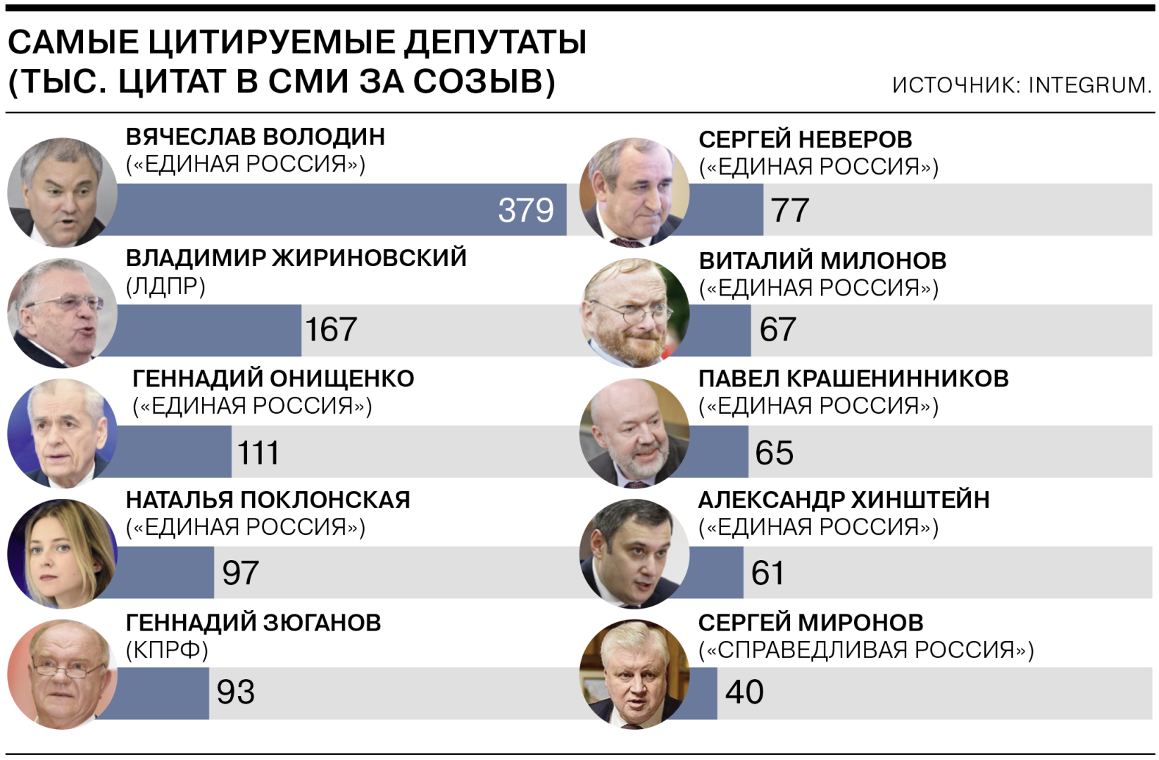 7 созыв Государственной Думы - первые оценки. | Казак Анатолий, 04 июля 2021