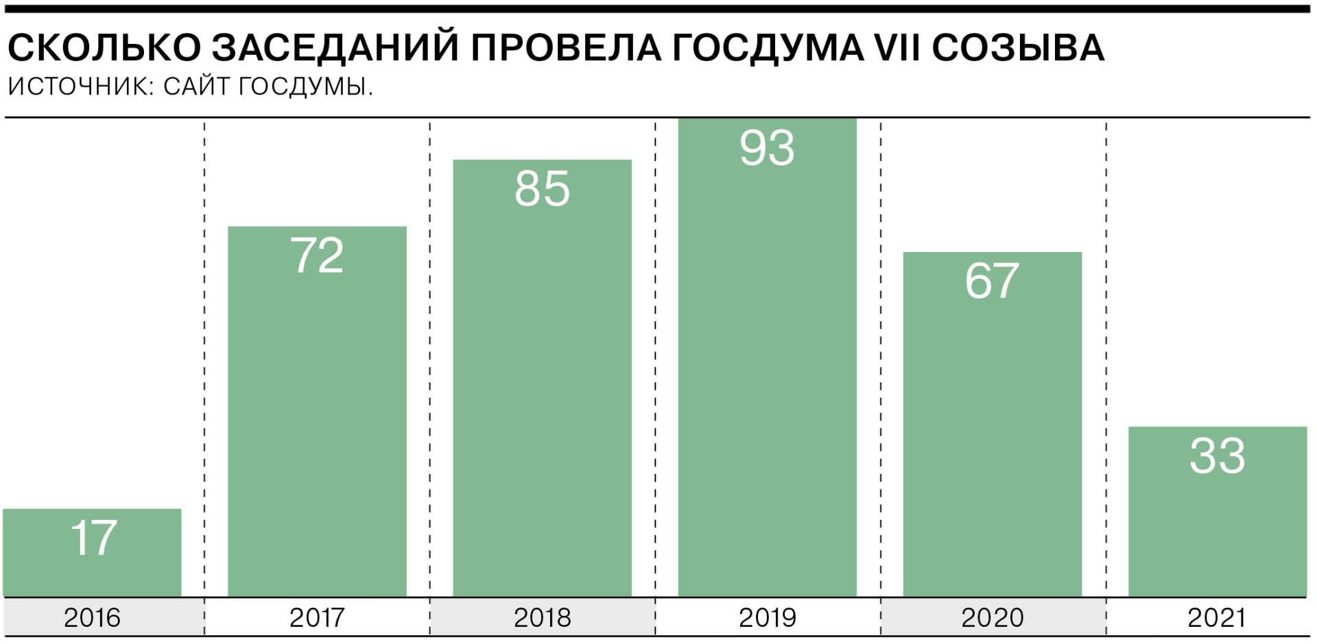 7 созыв Государственной Думы - первые оценки.