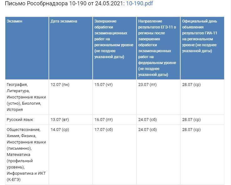 Какого числа результаты. Дата объявления результатов ЕГЭ. Даты ЕГЭ 2021. Даты объявления результатов ЕГЭ 2022. Дата объявления результатов ЕГЭ 2022 основного периода.
