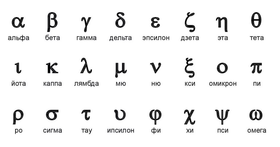 Греческие буквы символы. Альфа буква греческого алфавита. Знаки Альфа бета гамма. Греческий алфавит Альфа бета. Альфа бета гамма Дельта алфавит.
