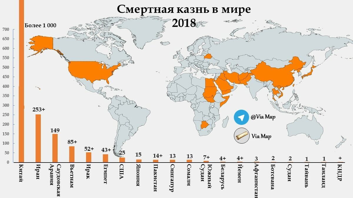 Страны где разрешена казнь. Государства где разрешена смертная казнь. Смертная казнь статистика в мире 2021. Страны в которых применяется смертная казнь.