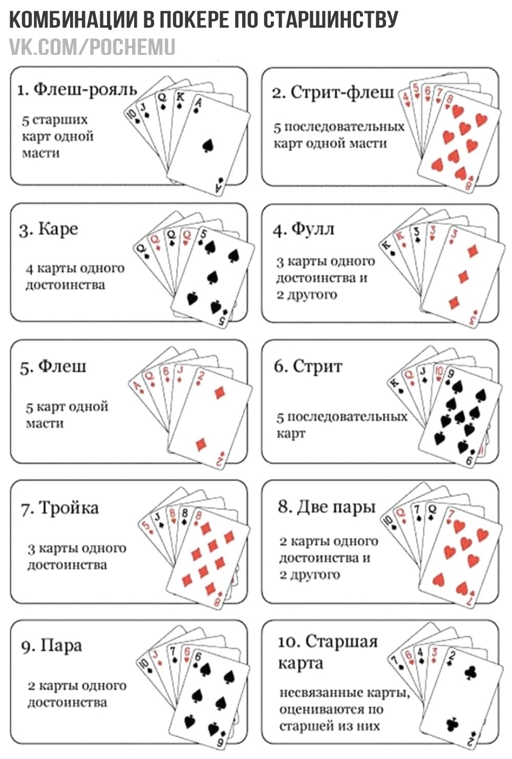 Сколько карт выкладывается в покере