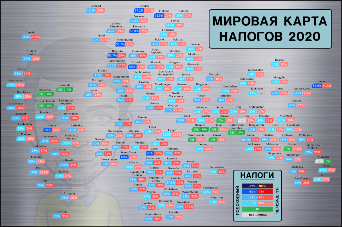 Европ 2021. Карта налогов мира. Мировая карта 2020 года. Налоговая карта мира. Карта налоги в мире.