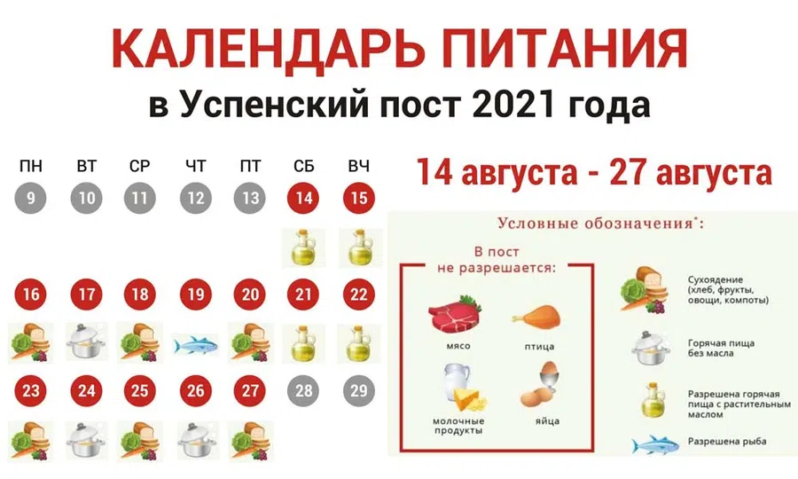 Пост великий 2024 календарь принятия пищи. Успенский пост 2022 календарь питания. Успенский пост в 2021. Календарь Успенского поста. Успенский пост питание.