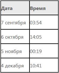 когда новолуние в августе 2021 года какого числа будет. 3c4b25e7c5537642cca1acdf812a53a2. когда новолуние в августе 2021 года какого числа будет фото. когда новолуние в августе 2021 года какого числа будет-3c4b25e7c5537642cca1acdf812a53a2. картинка когда новолуние в августе 2021 года какого числа будет. картинка 3c4b25e7c5537642cca1acdf812a53a2. Новолуние в августе 2021 приходится на 8 число. Каждое новолуние означает начало чего-то нового, и август 2021 не станет исключением. Как повлиет наступающее полнолуние на нашу жизнь? Ночь новолуния в августе 2021 предлагает множество изменений в нашей жизни, ведь это – ежемесячная точка отсчёта, тот самый «понедельник», с которого можно начать новую жизнь.