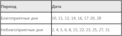 когда новолуние в августе 2021 года какого числа будет. aadf52686796572ec42b144ed65b11af. когда новолуние в августе 2021 года какого числа будет фото. когда новолуние в августе 2021 года какого числа будет-aadf52686796572ec42b144ed65b11af. картинка когда новолуние в августе 2021 года какого числа будет. картинка aadf52686796572ec42b144ed65b11af. Новолуние в августе 2021 приходится на 8 число. Каждое новолуние означает начало чего-то нового, и август 2021 не станет исключением. Как повлиет наступающее полнолуние на нашу жизнь? Ночь новолуния в августе 2021 предлагает множество изменений в нашей жизни, ведь это – ежемесячная точка отсчёта, тот самый «понедельник», с которого можно начать новую жизнь.