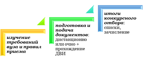 конкурсные списки что это такое простыми словами. Смотреть фото конкурсные списки что это такое простыми словами. Смотреть картинку конкурсные списки что это такое простыми словами. Картинка про конкурсные списки что это такое простыми словами. Фото конкурсные списки что это такое простыми словами