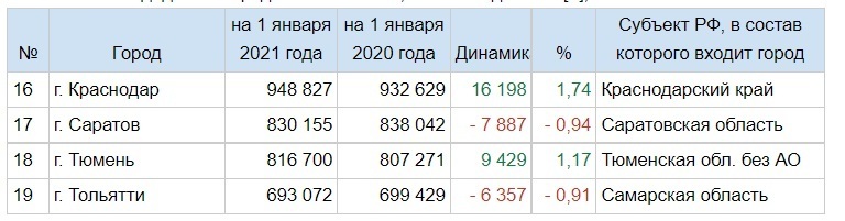 численность населения читы на 2021 год посмотреть. Смотреть фото численность населения читы на 2021 год посмотреть. Смотреть картинку численность населения читы на 2021 год посмотреть. Картинка про численность населения читы на 2021 год посмотреть. Фото численность населения читы на 2021 год посмотреть