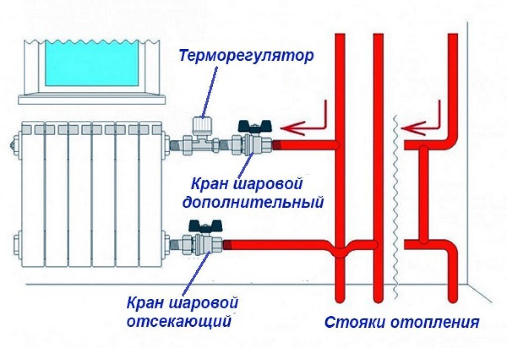 Как перекрыть радиатор отопления