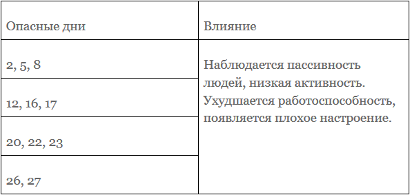 какие дни в августе магнитные бури 2021 года. Смотреть фото какие дни в августе магнитные бури 2021 года. Смотреть картинку какие дни в августе магнитные бури 2021 года. Картинка про какие дни в августе магнитные бури 2021 года. Фото какие дни в августе магнитные бури 2021 года