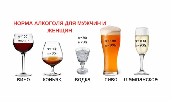 Se puede beber alcohol con radioterapia