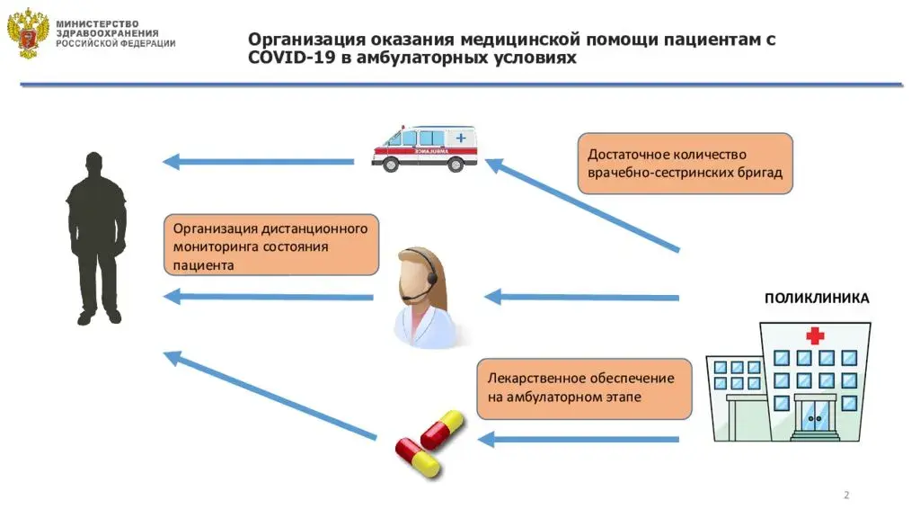 Схемы лечения ковид19 в амбулаторных условиях