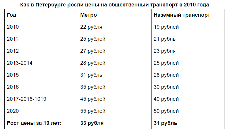 Проездной На 60 Поездок Цена 2025