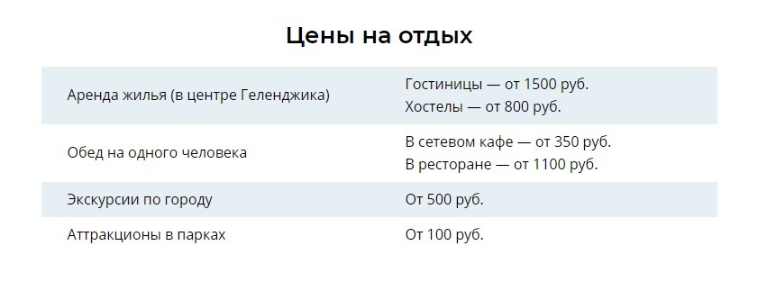 какое море в геленджике в августе 2021