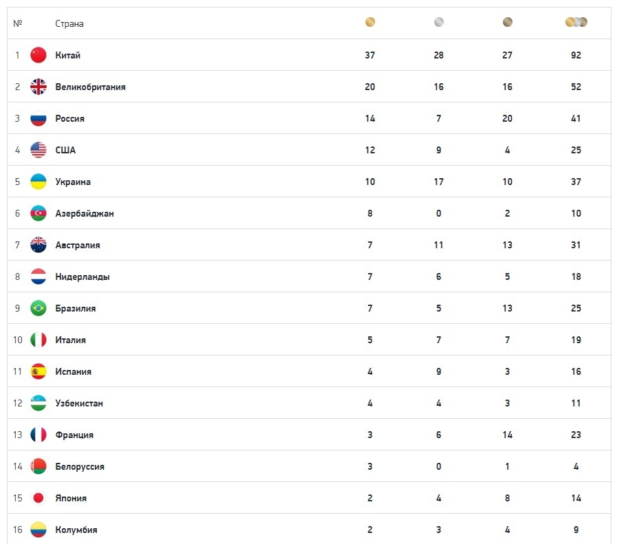 Паралимпиада 2024 таблица медалей на сегодня
