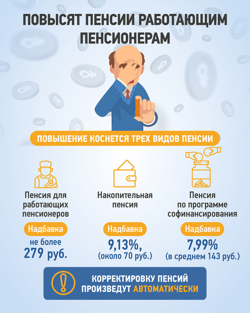 Повышение пенсий с 1 сентября 2021: кому и насколько будет прибавка к пенсии  - новости на сегодня | Павел, 30 августа 2021