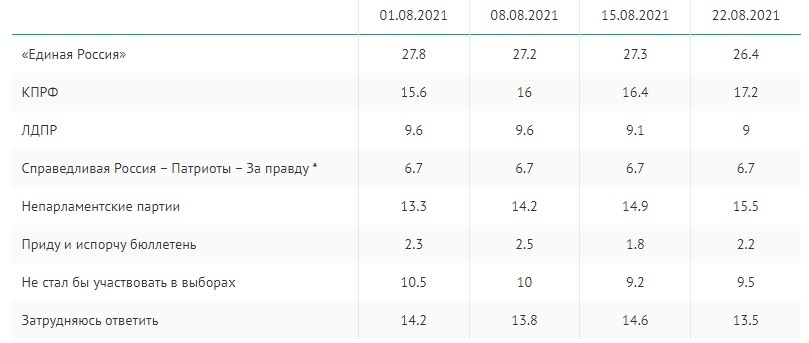 когда выборы единой россии в 2021 году какого числа. картинка когда выборы единой россии в 2021 году какого числа. когда выборы единой россии в 2021 году какого числа фото. когда выборы единой россии в 2021 году какого числа видео. когда выборы единой россии в 2021 году какого числа смотреть картинку онлайн. смотреть картинку когда выборы единой россии в 2021 году какого числа.