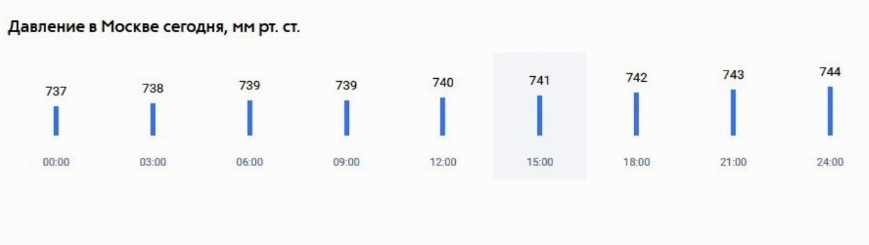 Давление в москве сейчас атмосферное для метеочувствительных. Давление в Москве сейчас. Атмосферное давление в Москве сейчас. Какое сегодня атмосферное давление в Москве. Давление в Москве сейчас и норма.