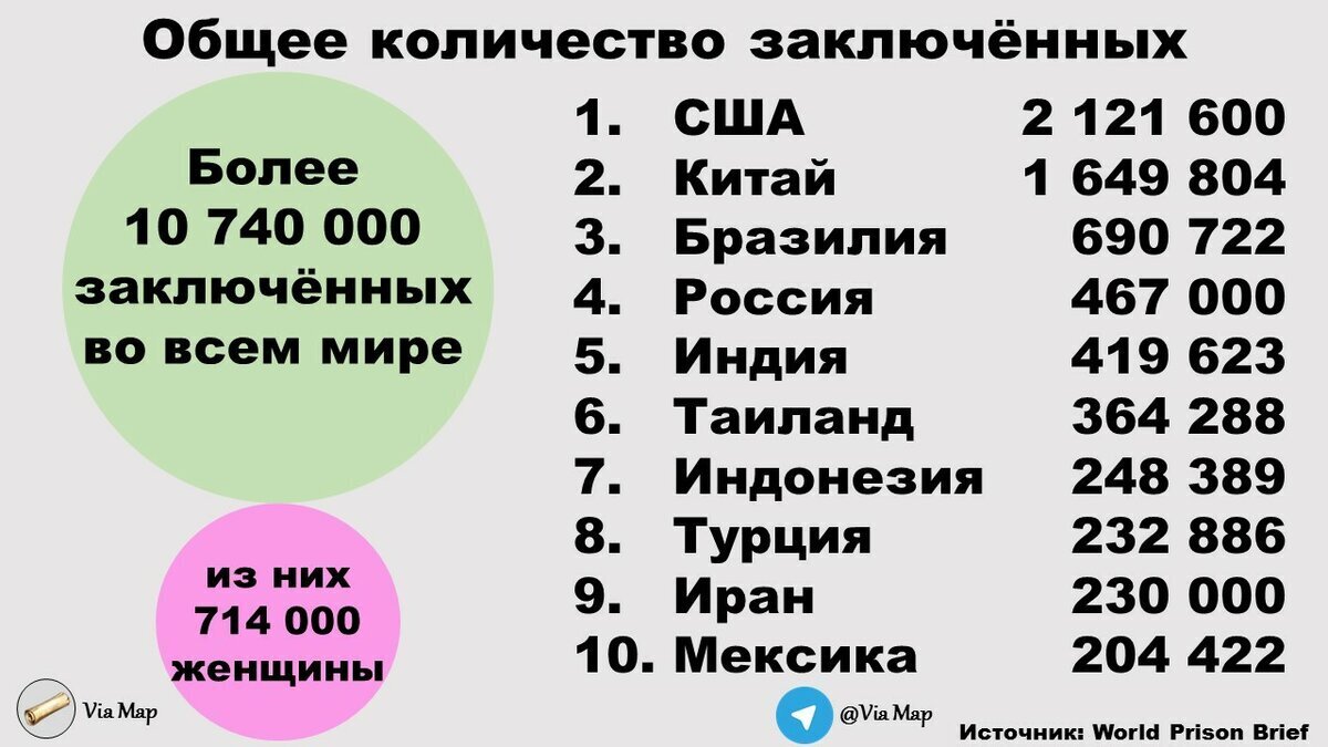 Сумма заключенные. Число заключенных в России 2021. Количество заключенных по странам. Сколько человек сидит в тюрьмах России. Сколько сидит в тюрьмах России 2021.