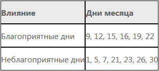 как узнать когда новолуние. 9c88726b76d2f795b5e8ce00b81de8c4. как узнать когда новолуние фото. как узнать когда новолуние-9c88726b76d2f795b5e8ce00b81de8c4. картинка как узнать когда новолуние. картинка 9c88726b76d2f795b5e8ce00b81de8c4.