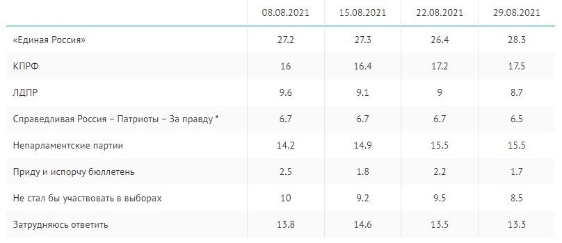 как узнать состою ли я в партии лдпр. e8269c2c6c2253a882c29f8f074b650f. как узнать состою ли я в партии лдпр фото. как узнать состою ли я в партии лдпр-e8269c2c6c2253a882c29f8f074b650f. картинка как узнать состою ли я в партии лдпр. картинка e8269c2c6c2253a882c29f8f074b650f.