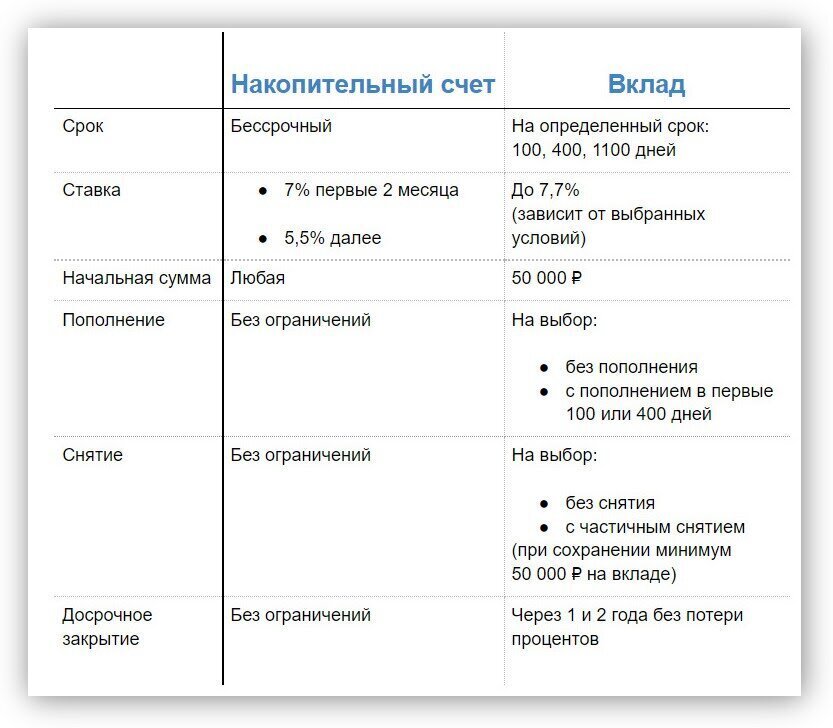 Карта халва какой счет текущий или депозитный